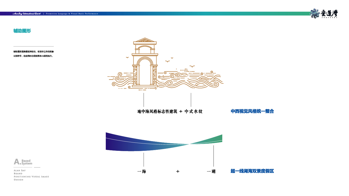 爱莲湾国际康养度假区全案推广(图6)